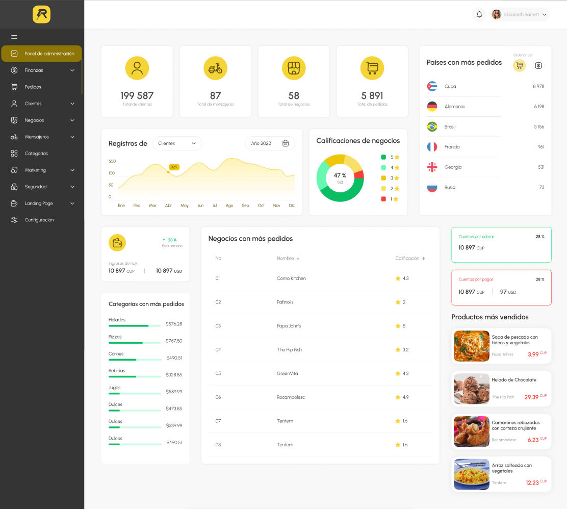 Rapi2 — Delivery Admin Dashboard